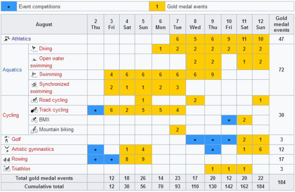 European Championships 2018, athletics, swimming, cycling, triathlon, Glasgow 2018, Berlin 2018, Schedule, Program 2018 European Championships, Swim.by