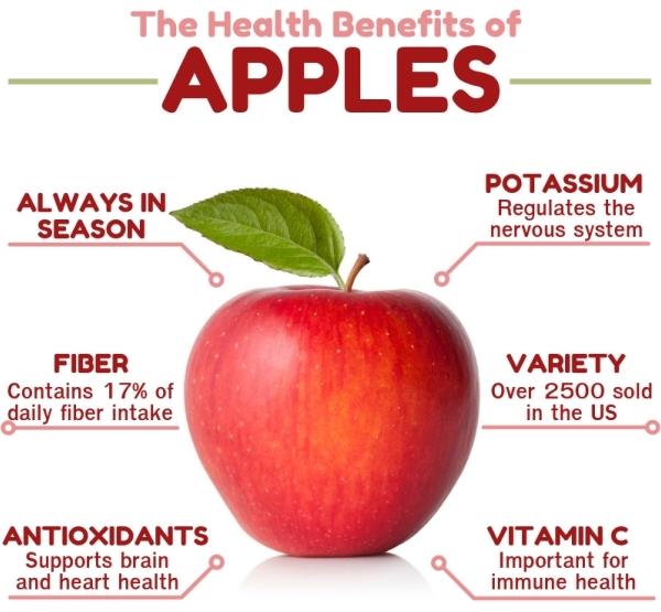 Health Benefits Apples, Apples Nitrition, Sports Nutrition, Health Food, Health Nuitrition, www.swim.by, PASTA PARTY, fiber, vitamins minerals, Apples Benefits, Apples Diet, Apples for Healthy Heart, Apples for Triathlon, Apples for Swimmers, Triathletes, Runners Food, Swim.by