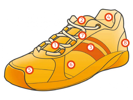 Кроссовки для бега, выбор, swim.by